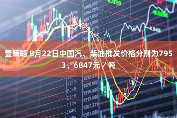 壹策略 8月22日中国汽、柴油批发价格分别为7953、6847元／吨